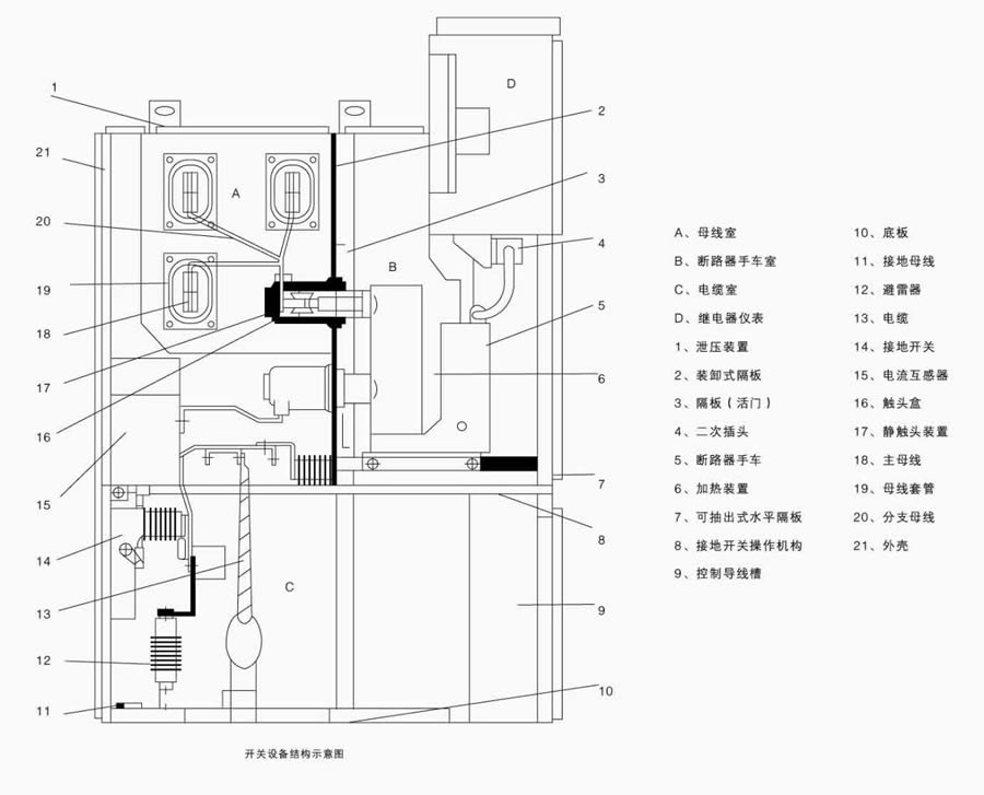 中置柜結(jié)構示意圖